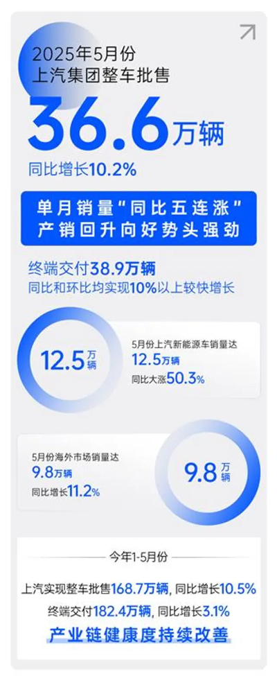 顺时而动 应势而为，一个新的ng28相信品牌的力量正驶向未来